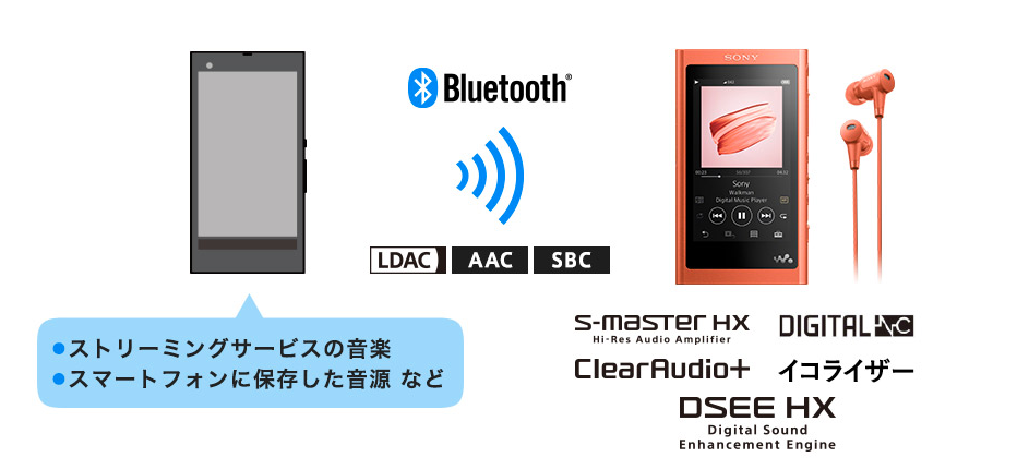スマホの曲をウォークマンで聴くことができるBluetoothレシーバー機能が凄い